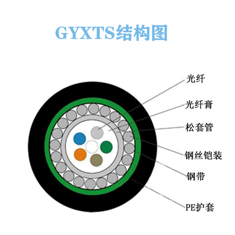 防鼠光缆，防鼠咬光缆，GYXTS钢丝铠装防鼠光缆