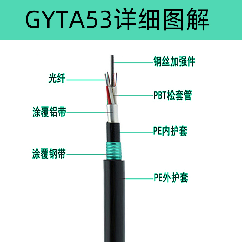 直埋光缆GYTA53结构及其特点