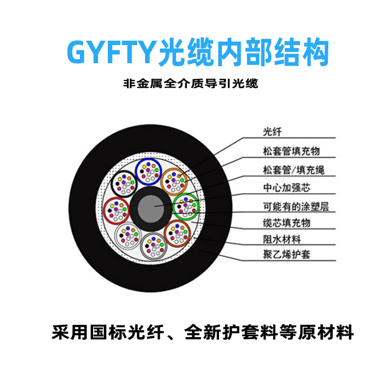 非金属光缆，非金属光缆GYFTY电力导引光缆
