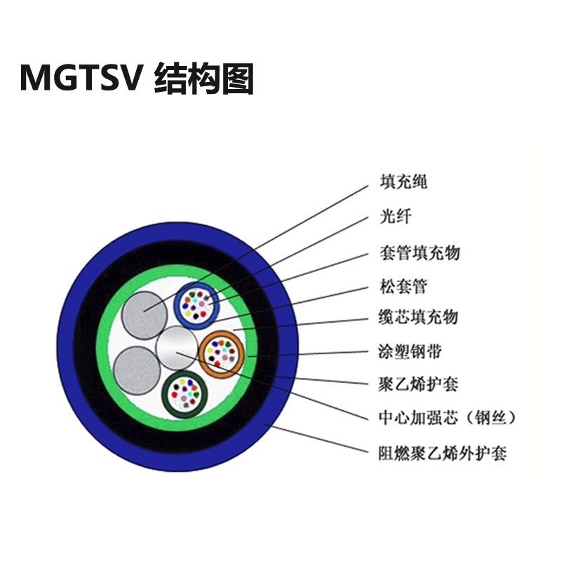 MGTSV-4B1-矿用光缆单模4芯层绞式