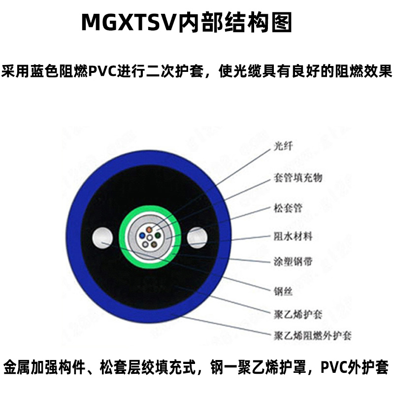 矿用钢丝铠装光缆MGTS33
