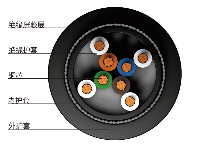 矿用通信电缆MHYAV