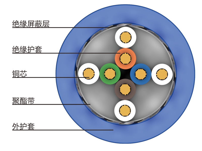 MHYVRP矿用电缆网线信号线
