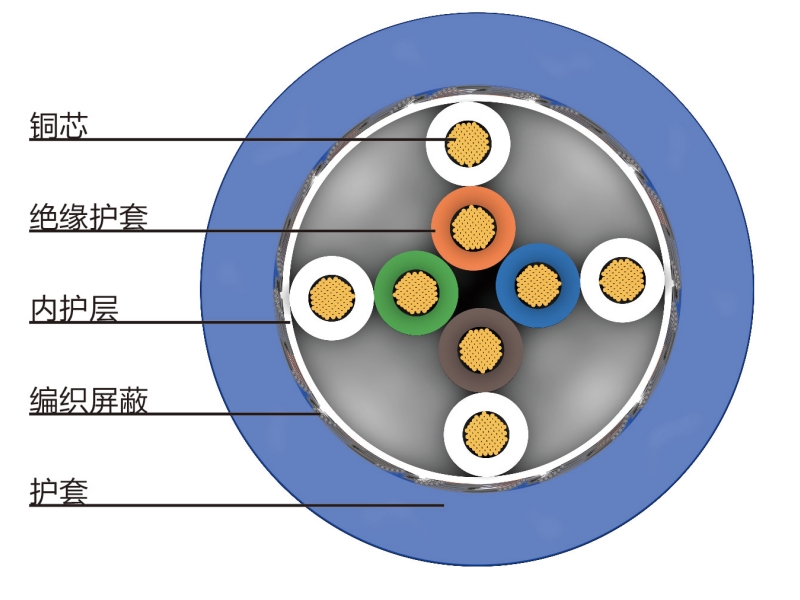MHSYVP矿用屏蔽通信电缆双绞线